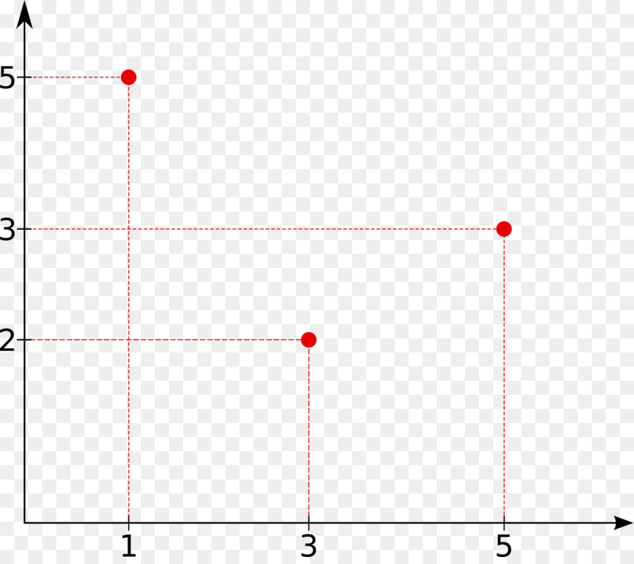 Fourier ชุด，วางแผน PNG