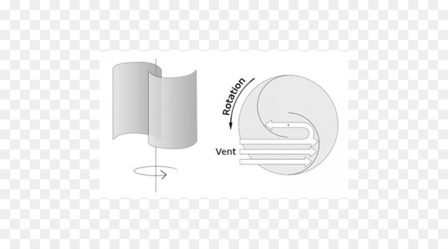 ไดอะแกรมการระบายอากาศ，การหมุน PNG