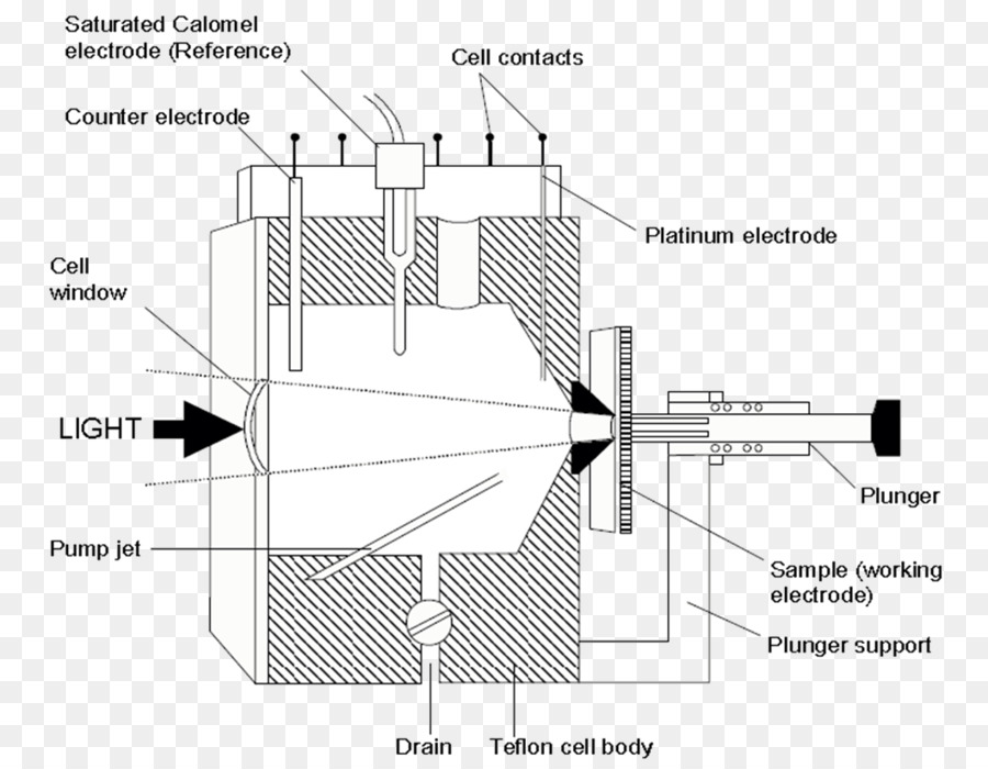 Electrochemistry，Electrochemical มือถือ PNG