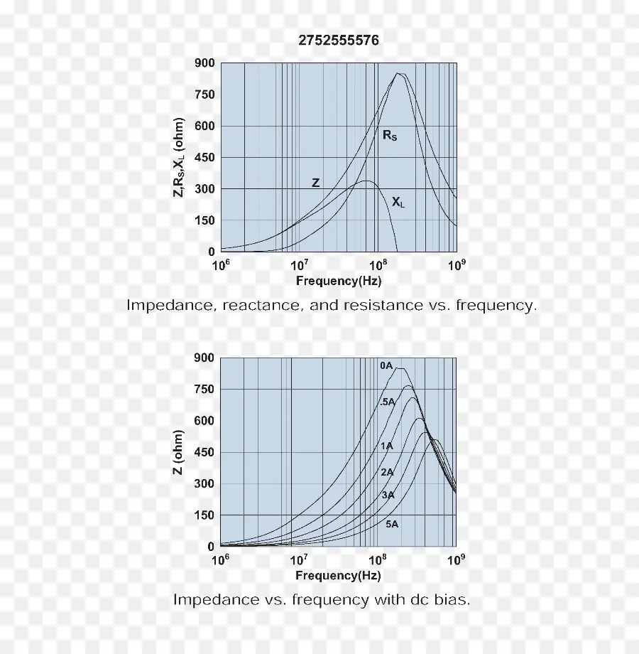 กราฟอิมพีแดนซ์，ความถี่ PNG
