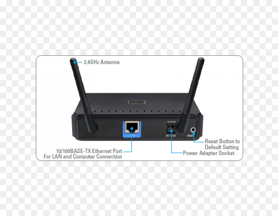 เครือข่ายไร้สายการเข้าถึงคะแนน，เครือข่ายไร้สาย Router PNG