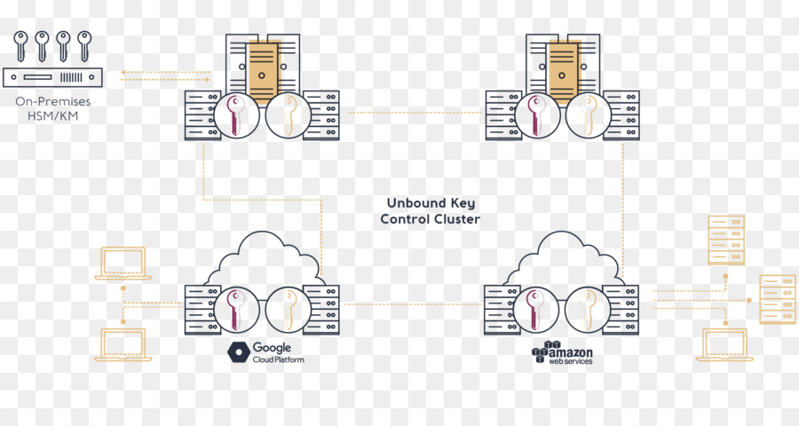 รปภ ฮาร์ดแวร์ศูนย์ควบคุม Kde ในโมดูล，กุญแจ PNG