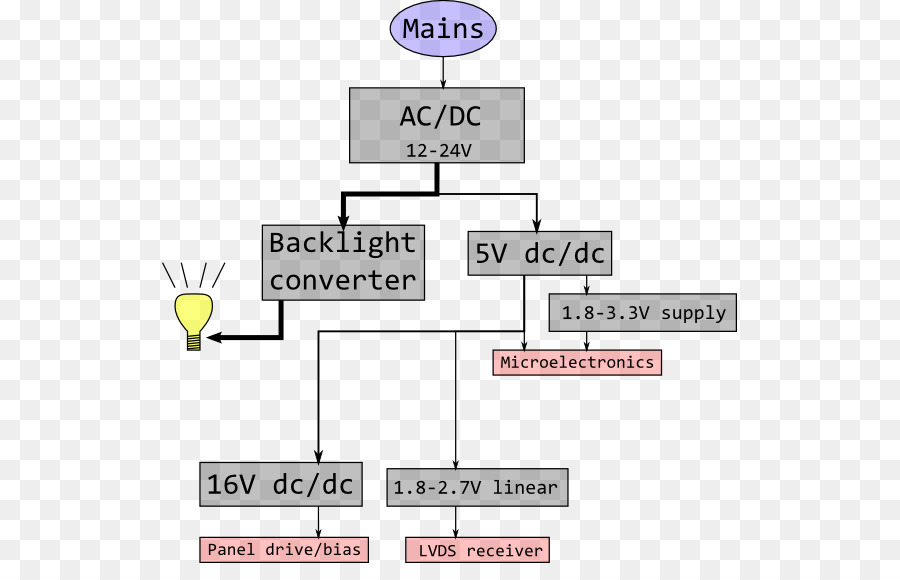 Liquidcrystal แสดง，ย้อน แสง PNG