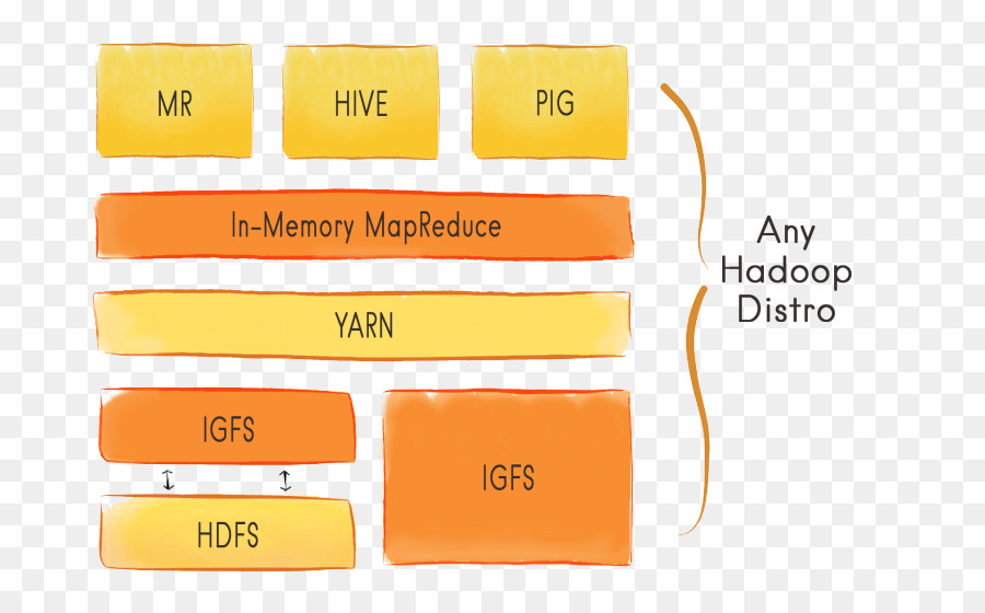 ปูมบันทึกของ Apache Ignite，ๆจะถูกกระจายออกเป็น Computing PNG