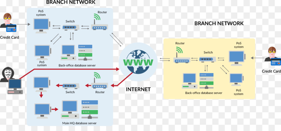 ประเด็นของการขาย，ฝ่ายขาย PNG