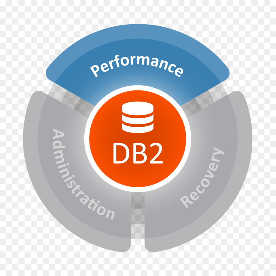 Ibm Db2，Zos PNG