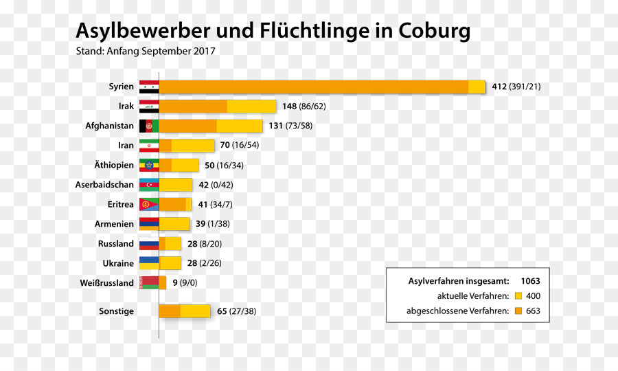 โค，Ebersdorf ใกล้ Coburg PNG