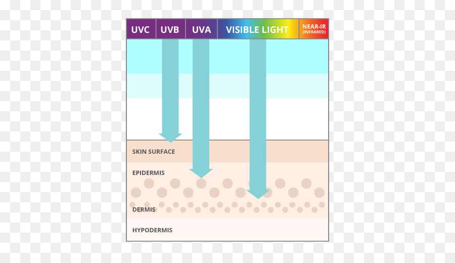 ครีมกันแดด，อาทิตย์วิทยาศาสตร์ Formulating สำหรับการคุ้มครอง PNG