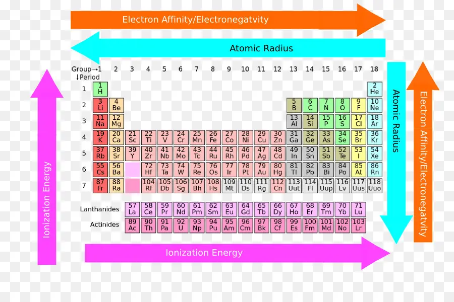 ตารางธาตุ，องค์ประกอบ PNG