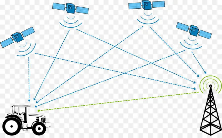 การสื่อสารผ่านดาวเทียม，รถแทรคเตอร์ PNG