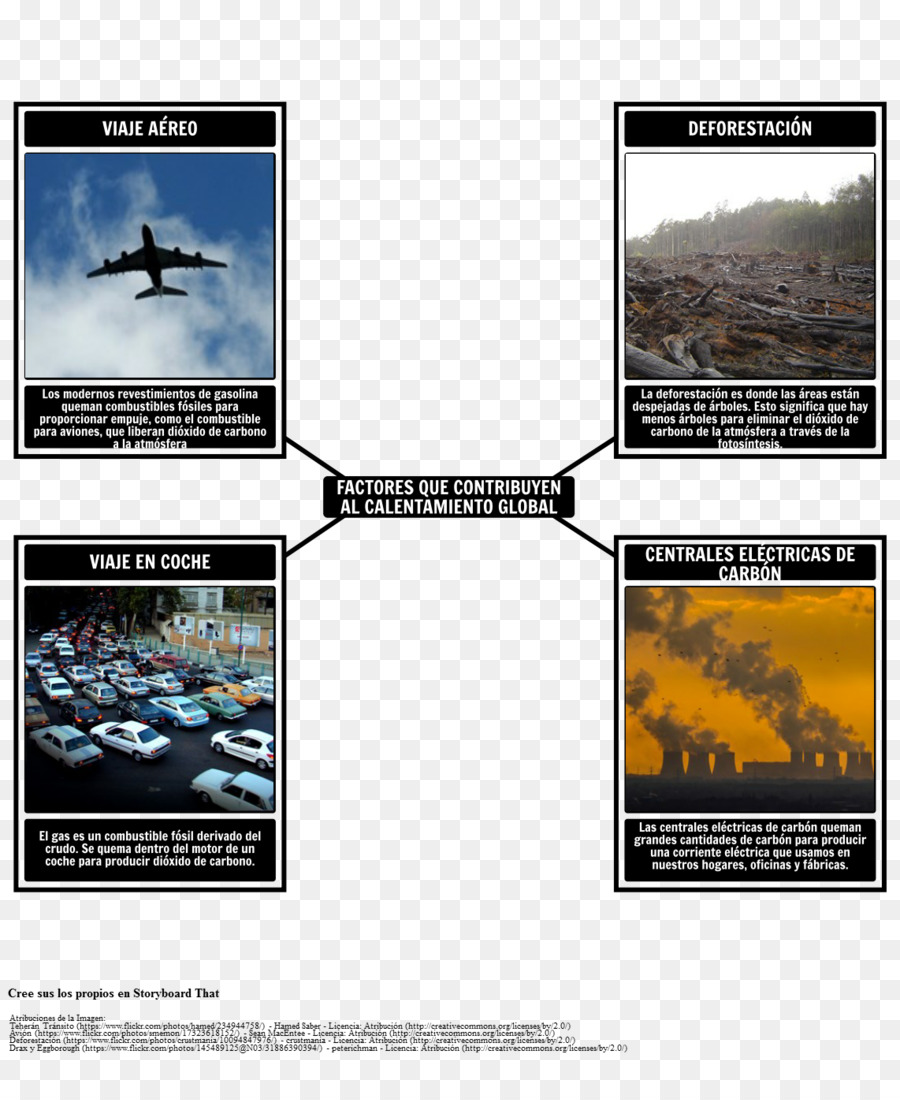 โลกร้อน，คาร์บอน Dioxide PNG