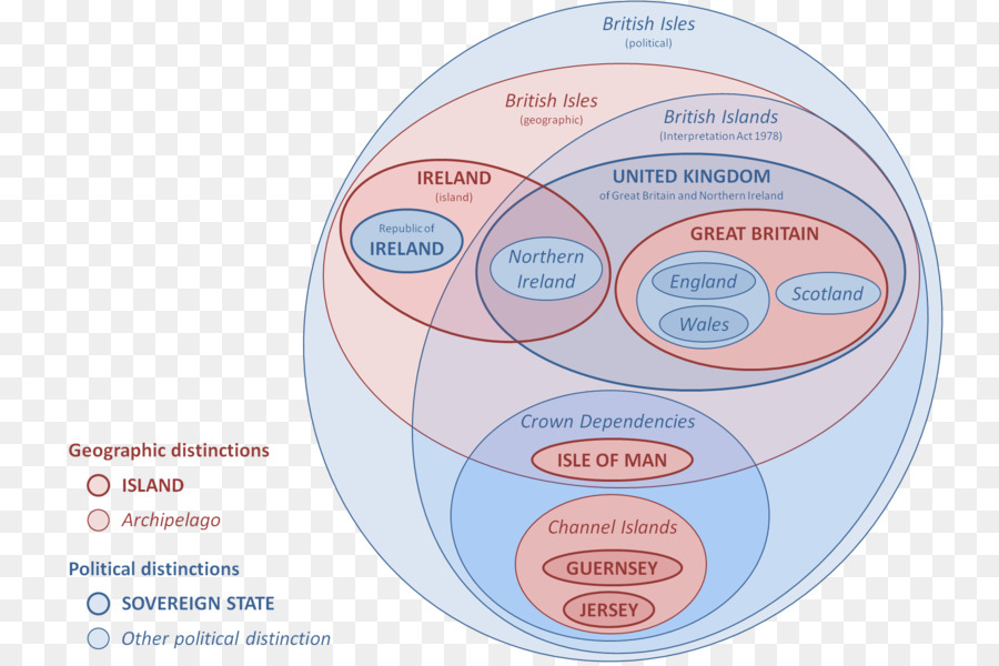 มู่เกาะอังกฤษ，Euler แผนผังให้นายดูได้นะ PNG