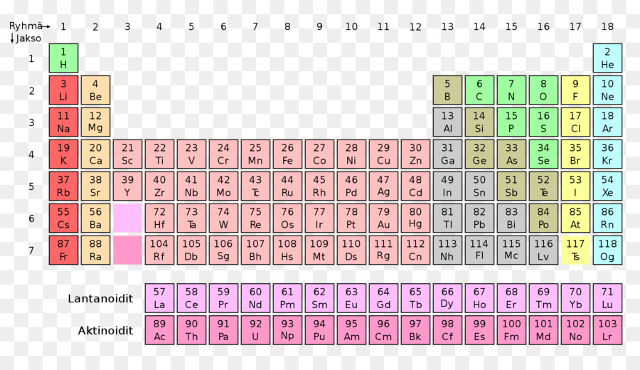 ตารางธาตุ，องค์ประกอบ PNG