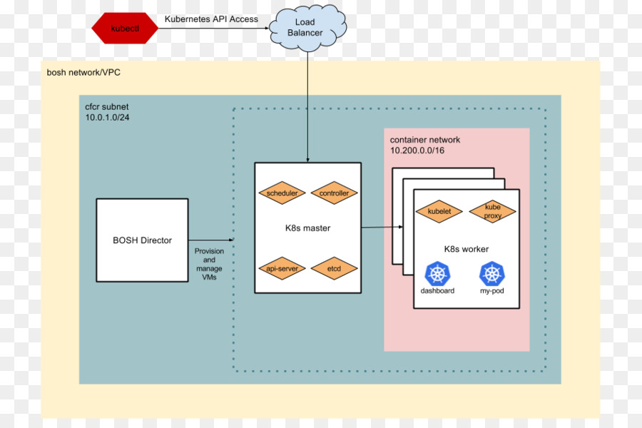 คลาวด์ผู้ทำ，ซอฟต์แวร์ Deployment PNG