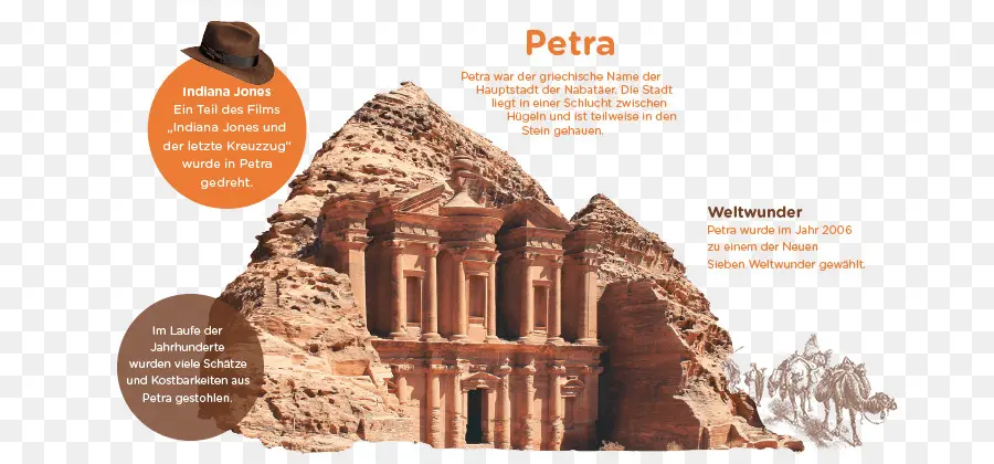 Petra，เกี่ยวกับประวัติศาสตร์ PNG