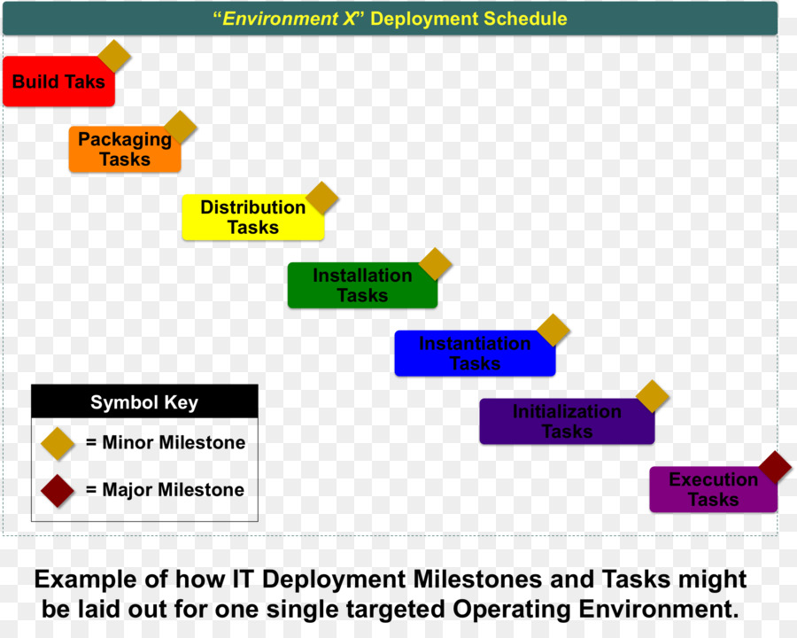 หน้าเว็บ，มันแป Deployment PNG