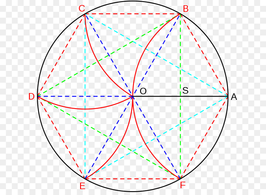 วงกลมเรขาคณิต，เรขาคณิต PNG