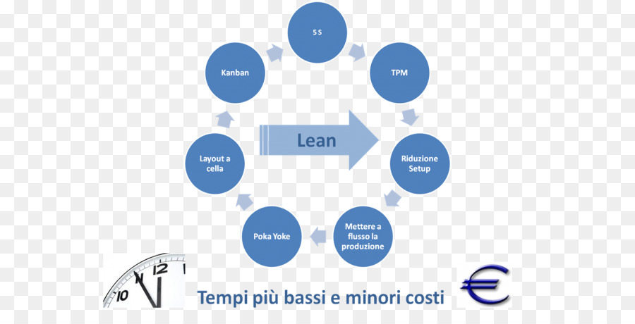 ข้อมูลการวิเคราะห์，ข้อมูลใหญ่ PNG