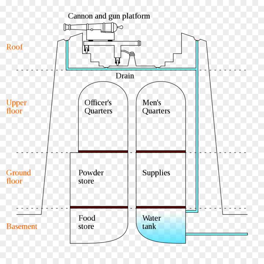 Martello หอคอย，ลา Preneuse PNG