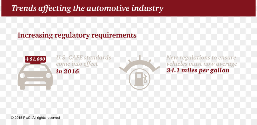 รถ，Automotive อุตสาหกรรม PNG