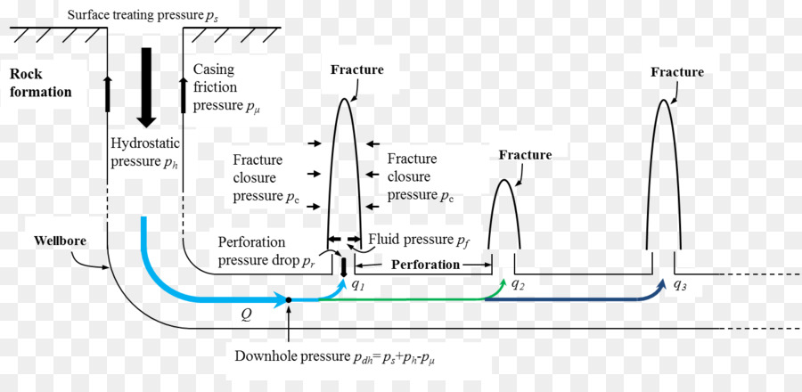 ของเหลว，Hydraulic รแตกร้าว PNG