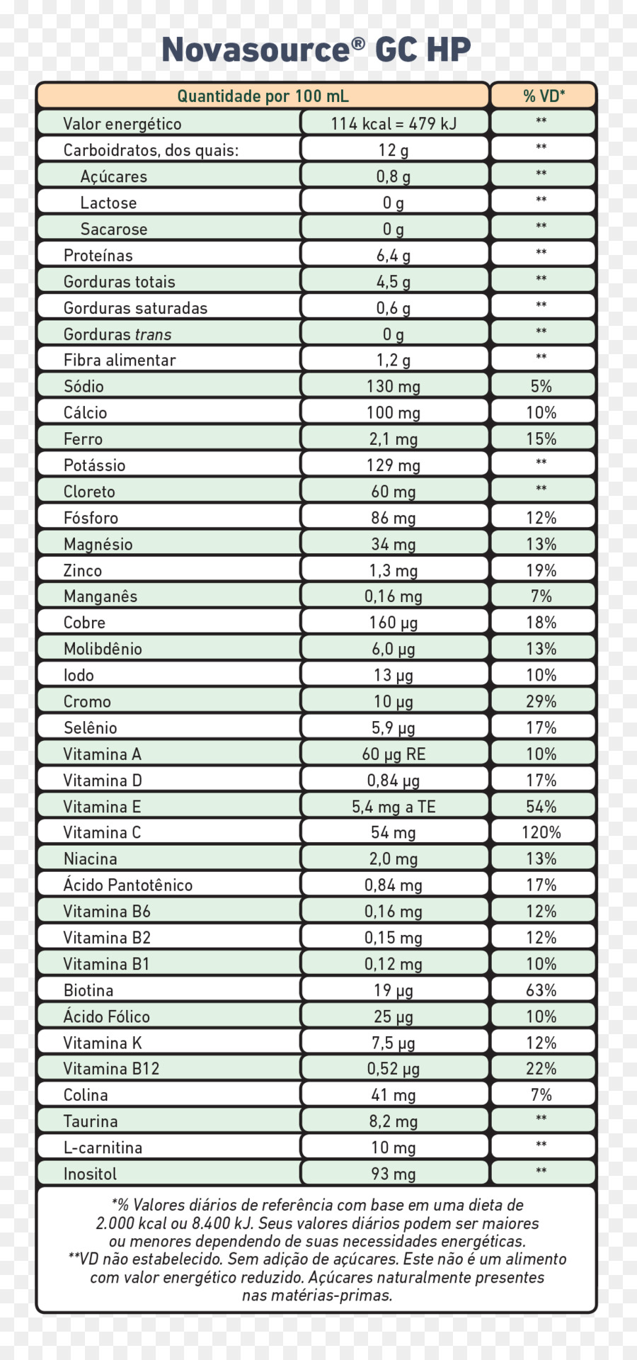 กระดาษ，Enteral อาหาร PNG