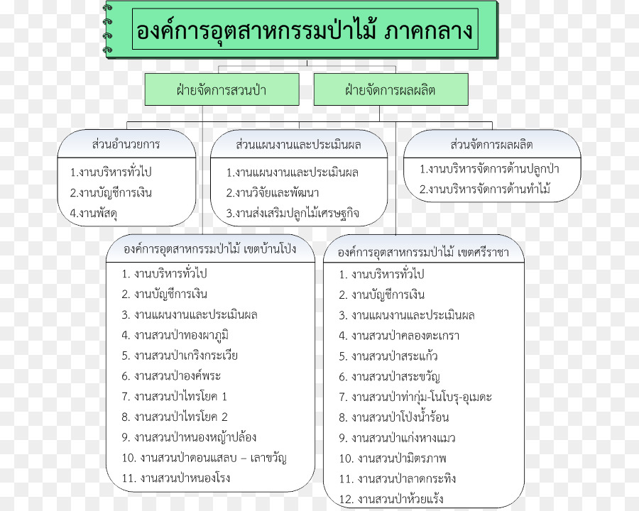 เอกสาร，เส้น PNG