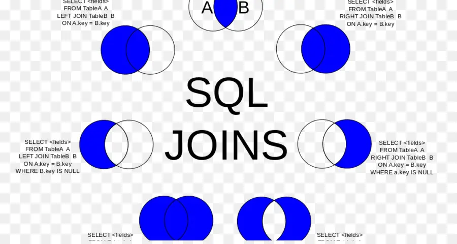 Sql เข้าร่วมไดอะแกรม，Sql PNG