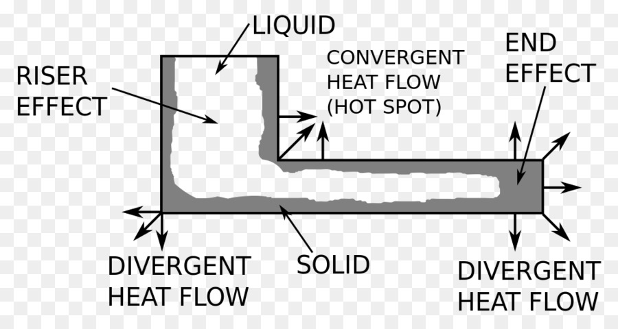 ระเบิดแบบกำหนดทิศท Solidification，แช่แข็ง PNG