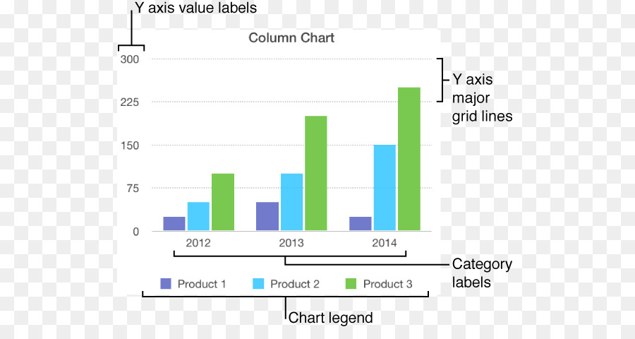 หน้าเว็บ，บนเว็บ Analytics PNG