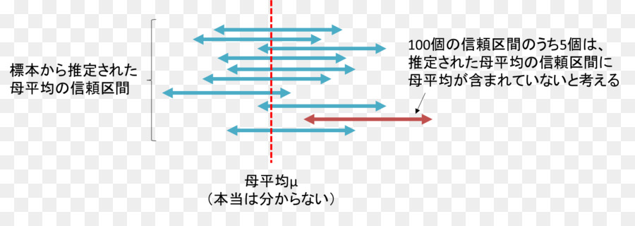 แบรนด์，เส้น PNG