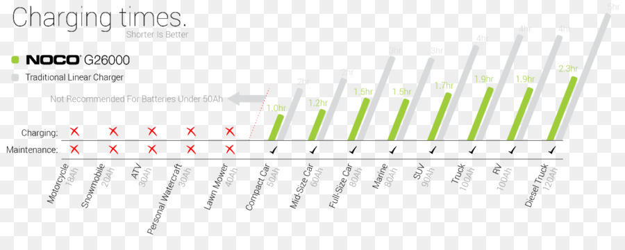 แบตเตอรี่ถชาร์จเจอร์，ไฟฟ้าแบตเตอรี่ PNG