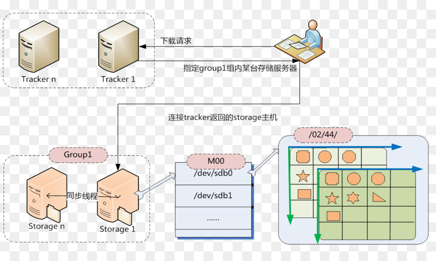 ๆจะถูกกระจายออกเป็นข้อมูลของร้าน，ซอฟต์แวร์สถาปัตยกรรม PNG