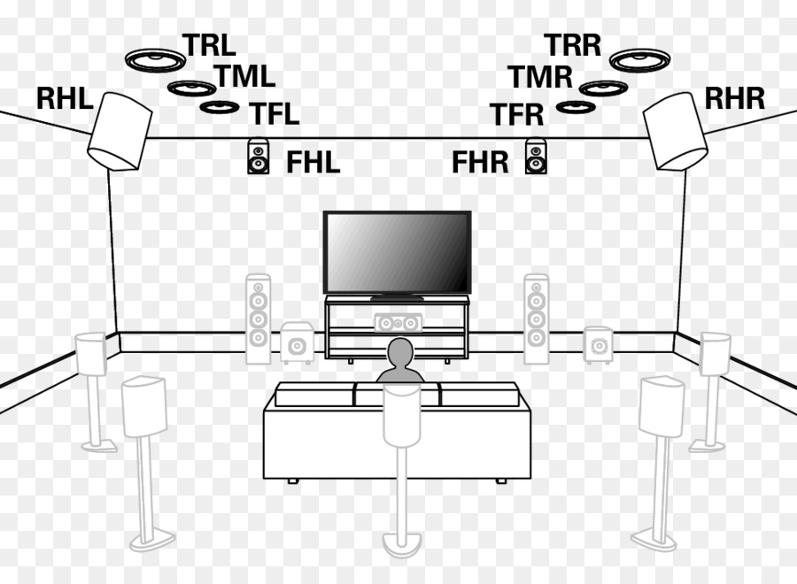 การตั้งค่าโฮมเธียเตอร์，ลำโพง PNG