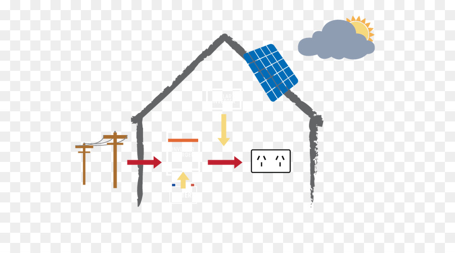 พลังงานแสงอาทิตย์，Photovoltaic ของระบบ PNG