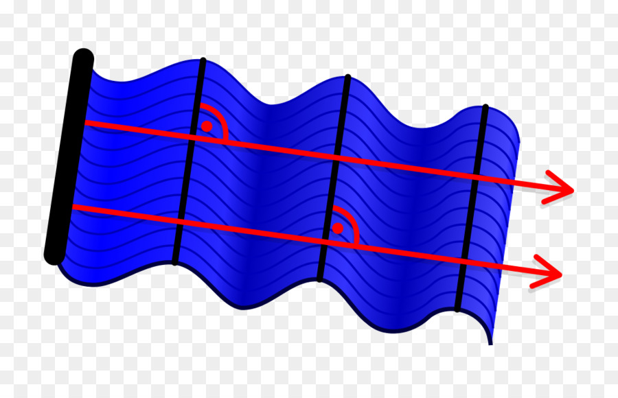 ไดอะแกรมคลื่น，ฟิสิกส์ PNG
