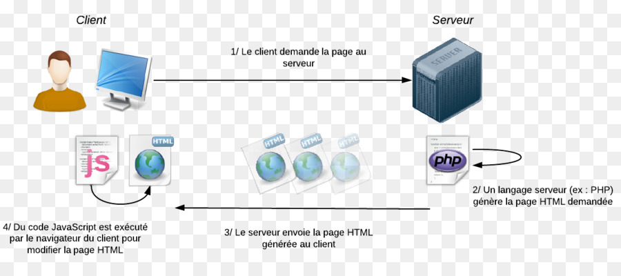 เซิร์ฟเวอร์ Node Js，ลูกค้า PNG