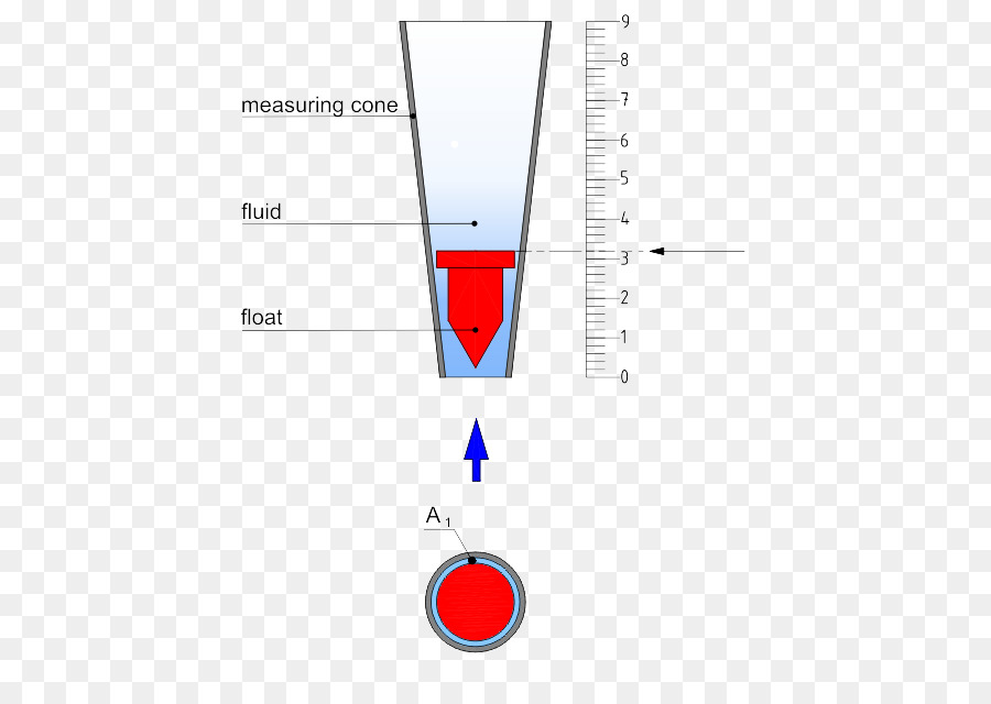 โบ Measurement，Volumetric ไหลเวียนอัตราการ PNG