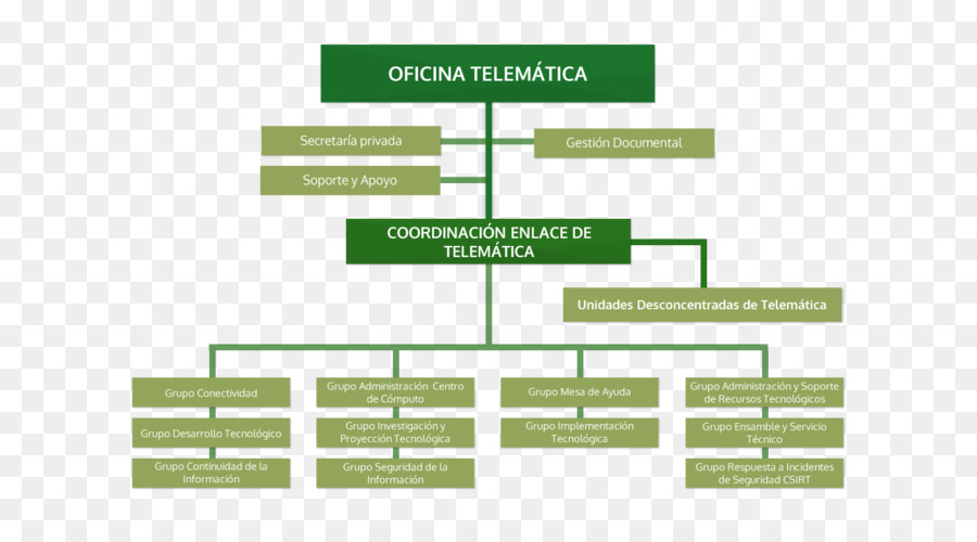 Organizational ชาร์ท，องค์กร PNG