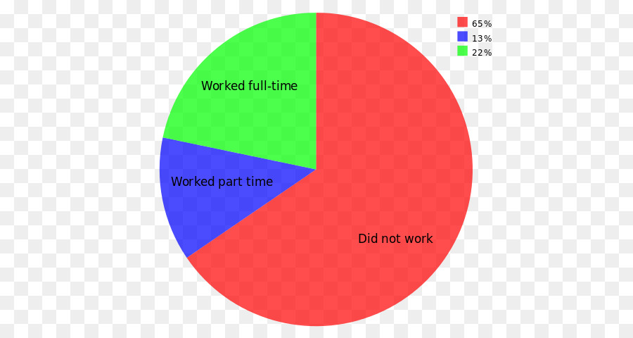 แบรนด์，บนเว็บ Analytics PNG