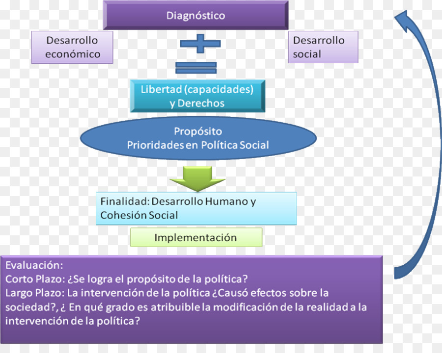 องค์กร，ข้อกำหนดสาธารณะ PNG