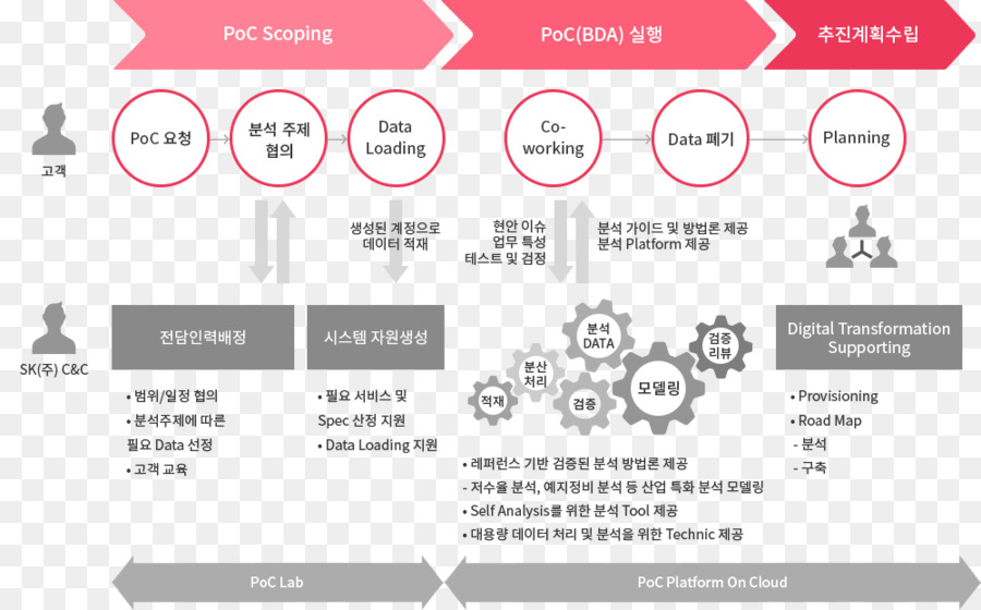 Poc Scoping，การโหลดข้อมูล PNG