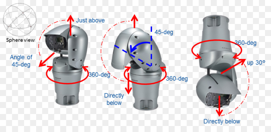 Pantiltzoom กล้อง，Panasonic Aeroptz Wvsud638 PNG