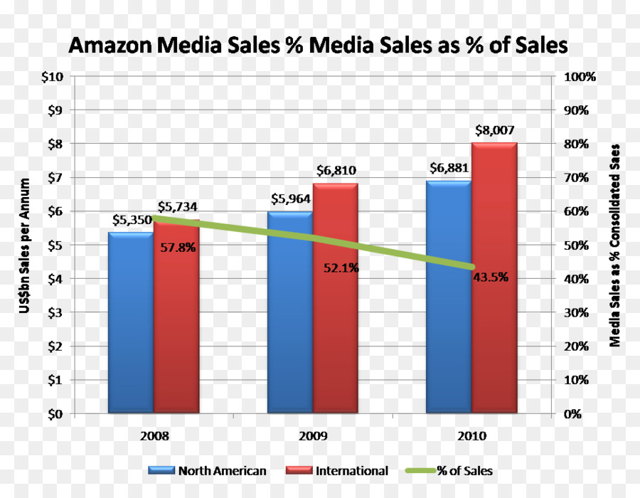 Amazoncom，ร้าน PNG