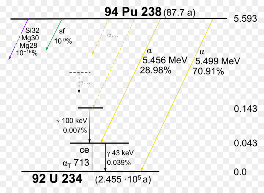 เอกสาร，เส้น PNG