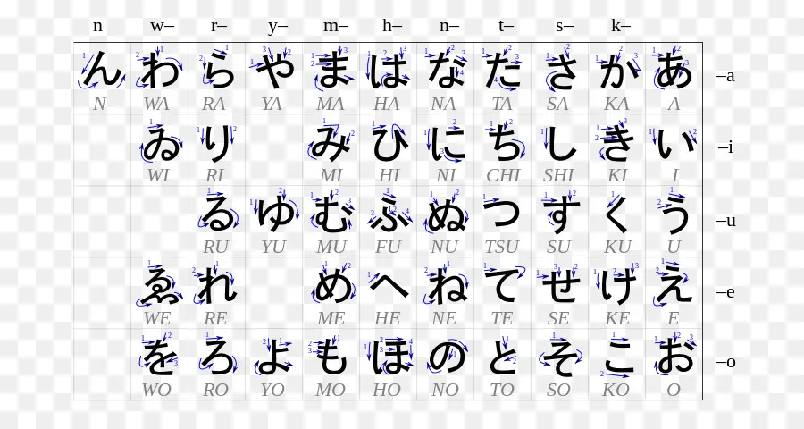 ตัวละครญี่ปุ่น，ตัวอักษร PNG