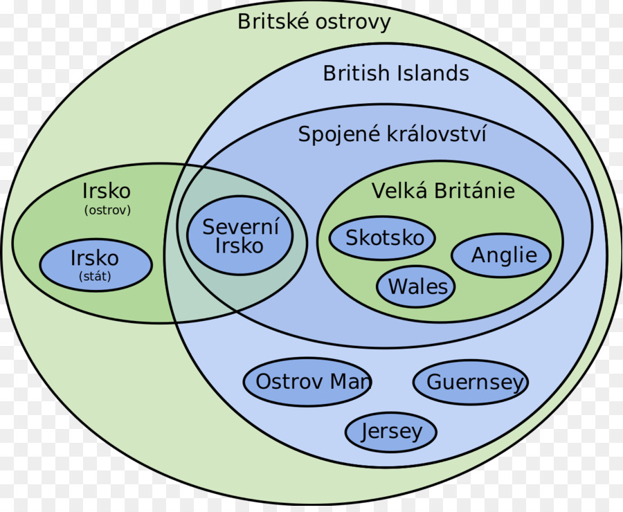 แผนภาพเกาะอังกฤษ，เวนน์ไดอะแกรม PNG
