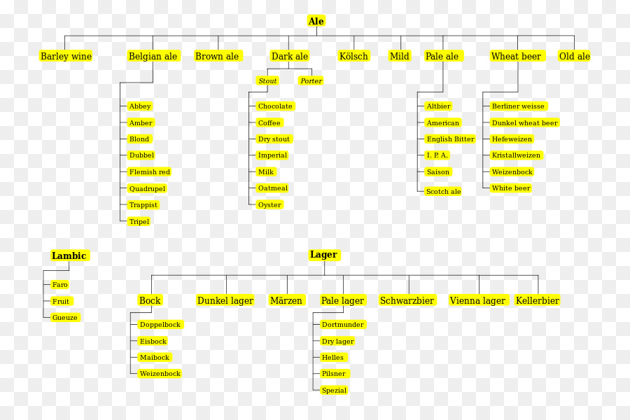 แผนภูมิองค์กร，สีฟ้า PNG