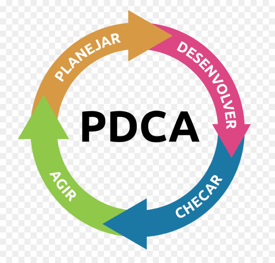 วงจร Pdca，วางแผน PNG