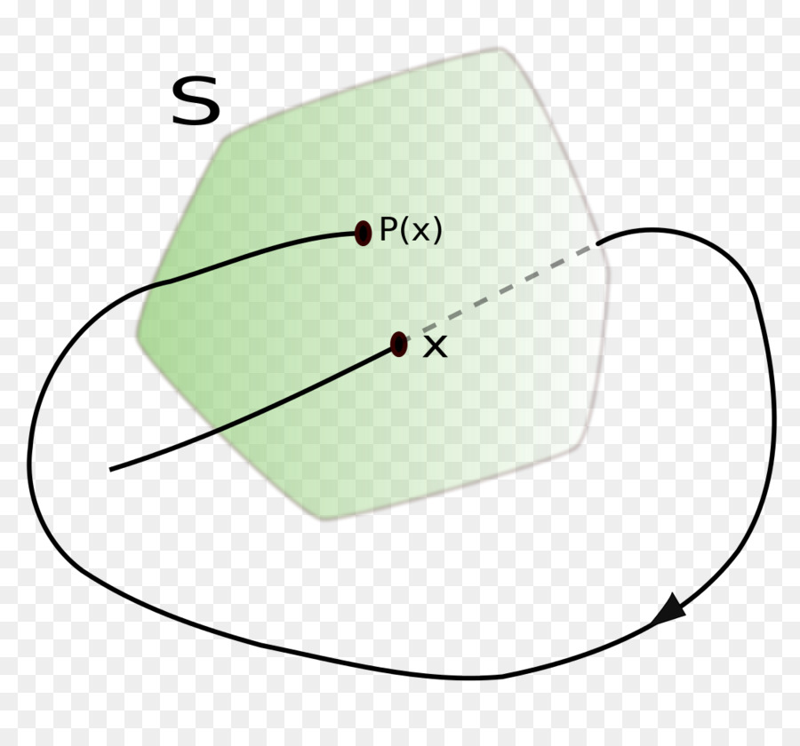 Poincaré แผนที่，Dynamical ของระบบ PNG